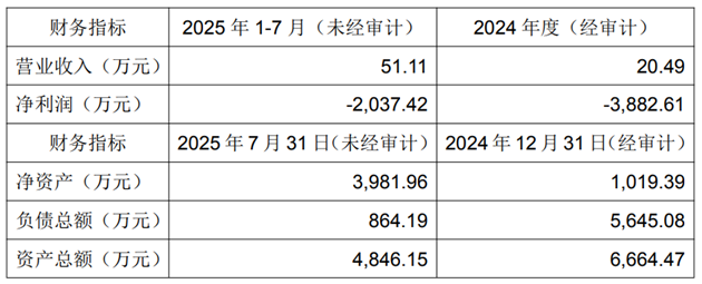 标的公司增值率高达9710% 金字火腿拟跨界投资光通信领域引